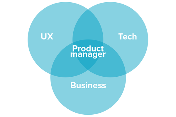 Notes on First 90 Days as a newly-hired Product Manager